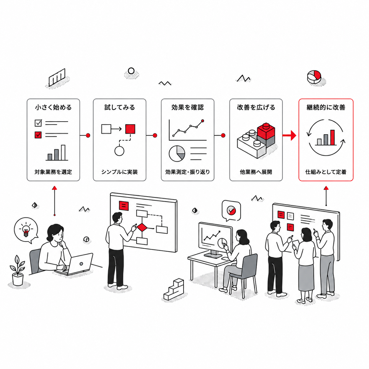 小さく始める業務改善